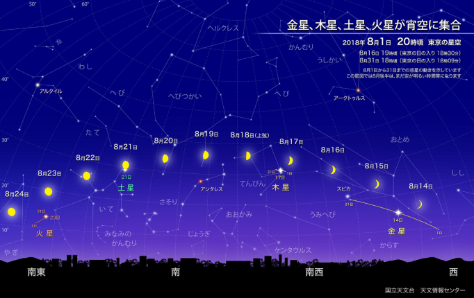 札幌市立中央小学校 夏の天体ショー 火星大接近 よぞらをみよう