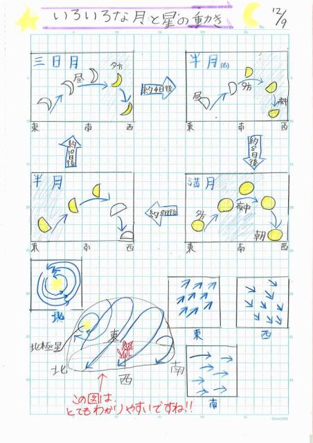 札幌市立平岸高台小学校 ニュース H31 自主学習