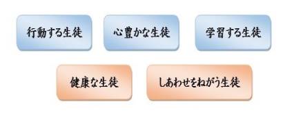 札幌市立柏中学校 - Wikipedia