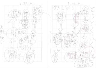 札幌市立平岸高台小学校 ニュース H31 自主学習