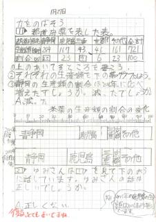 札幌市立平岸高台小学校 ニュース H31 自主学習