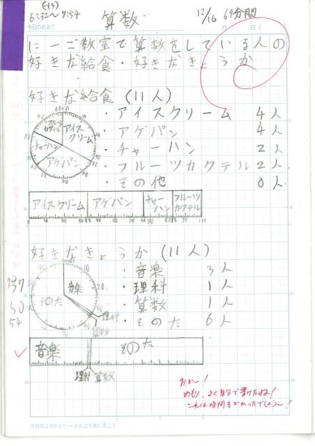 札幌市立平岸高台小学校 ニュース R2 自主学習